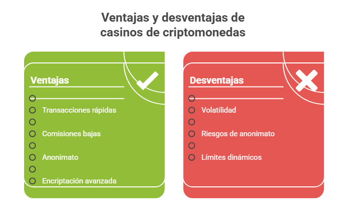 Mejor crypto casino para jugar en España